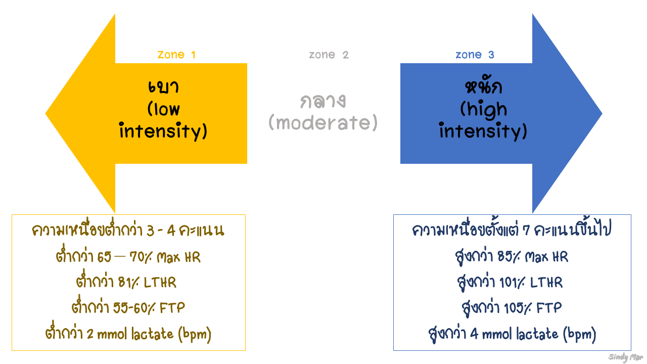 Thai Knows: threshold แปลว่า