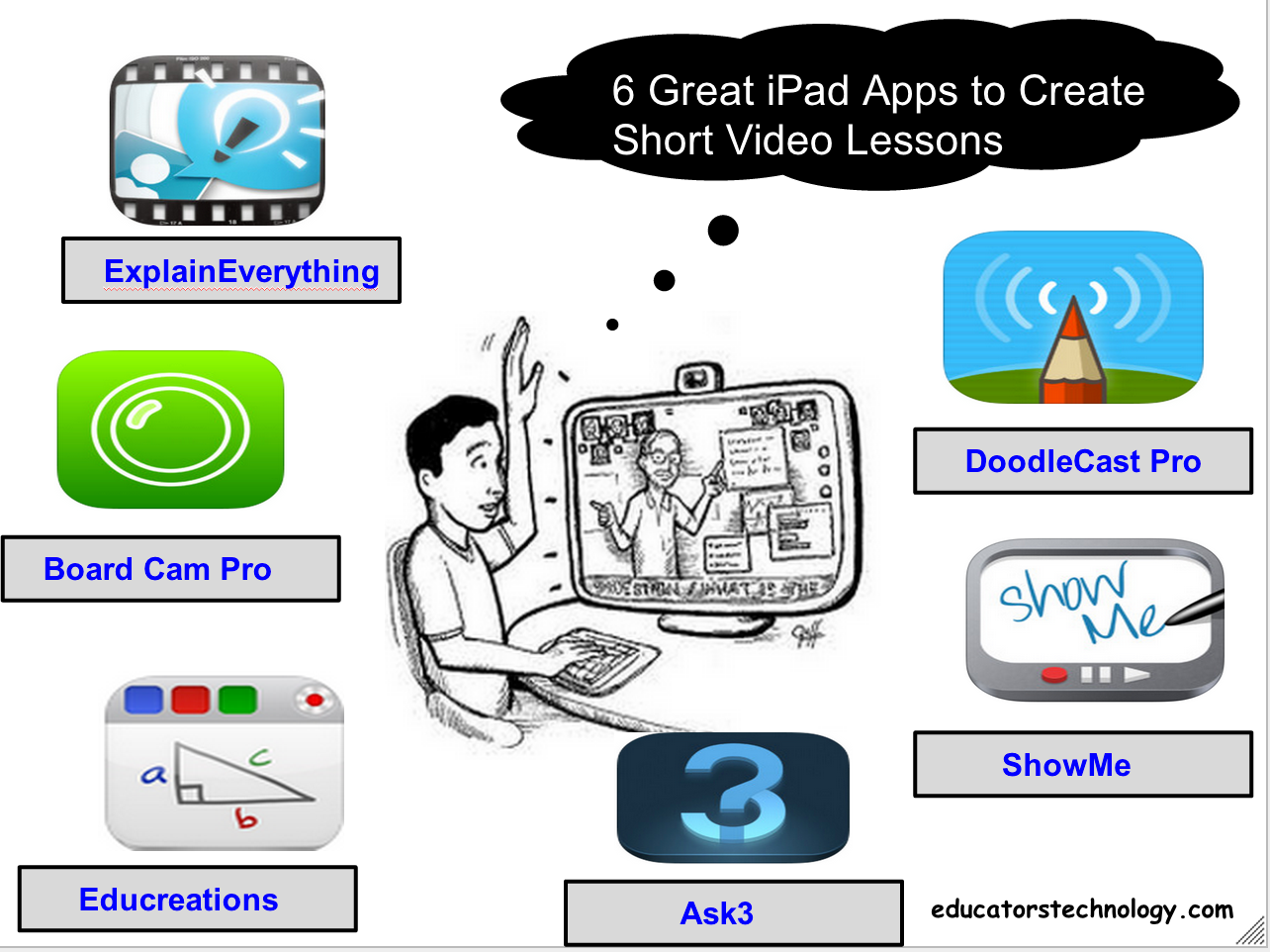 7 Fabulous iPad Apps to Create Short Animated Lessons for Your Flipped