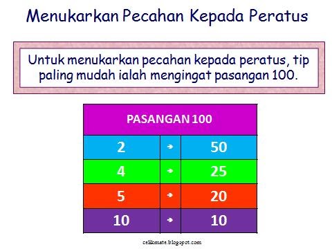 Menukar Perpuluhan Kepada Pecahan / Kandungan bahagian 1 memahami apa
