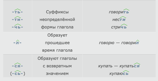 задания по русскому языку 2 класс тест. суффиксы вопросы. тест по русскому суффиксы. суффиксы русского языка таблица правописания. суффиксы упражнения.