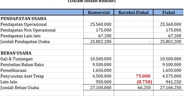 Contoh Laporan Keuangan Menurut Psak 109 Kumpulan Contoh Contoh Laporan Keuangan Menurut Psak 109 Kumpulan Contoh