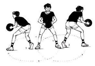 Pengertian Fungsi Dan Teknik Gerakan Pivot Dalam Permainan Basket Penjasorkes