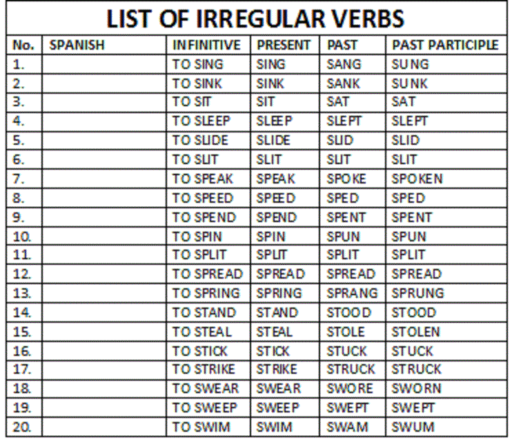 Song irregular. Irregular verbs list. Swear неправильный глагол. Irregular Words list. Swear три формы.