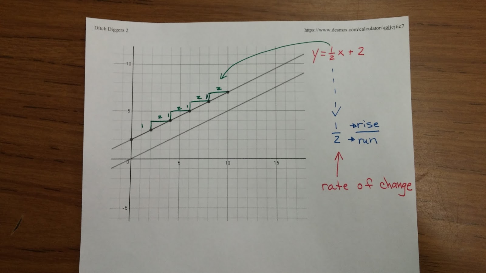 mrs-warren-math-on-team-vista-rate-of-change-practice