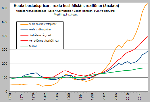 realaBostadspriser1952-2017k3.png