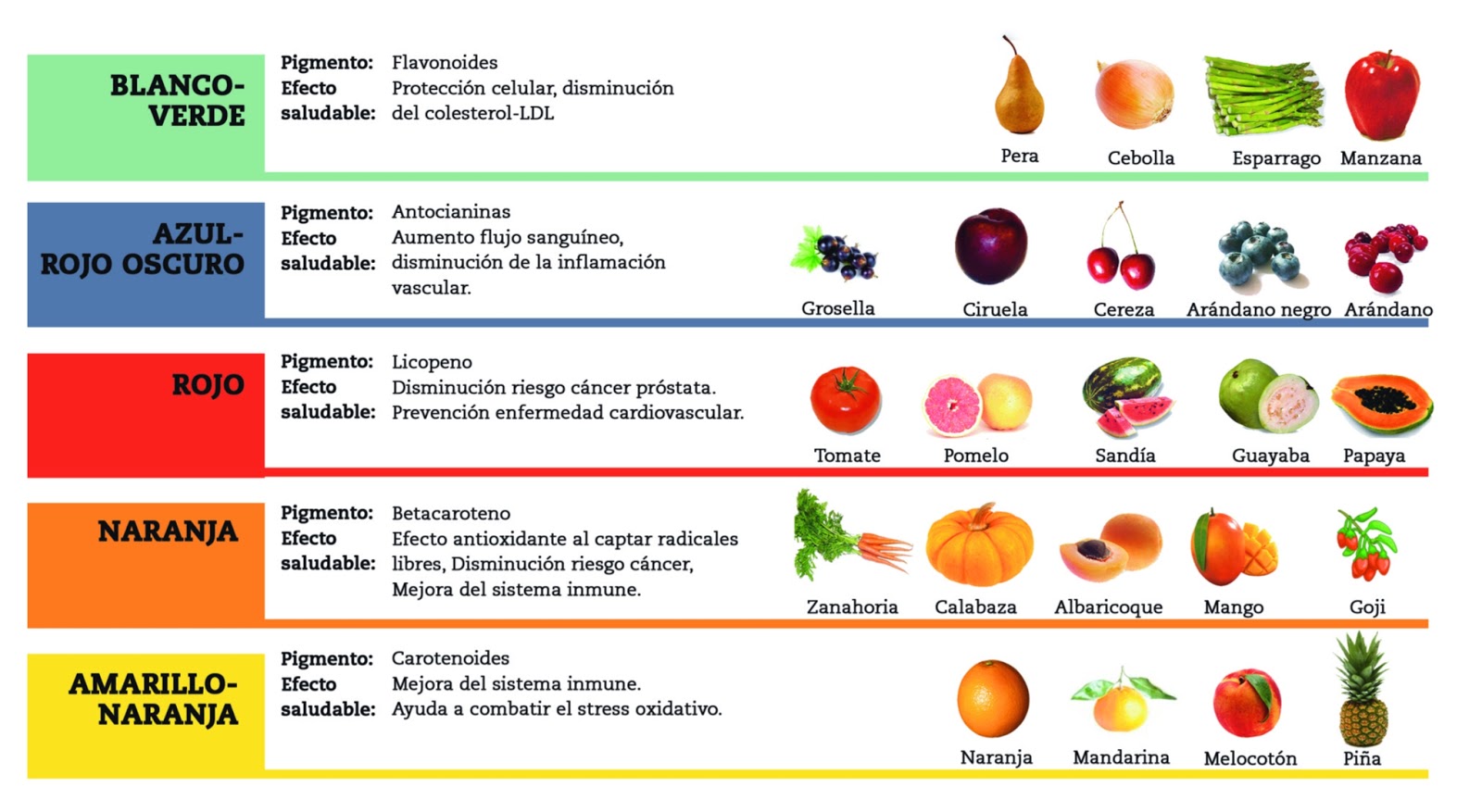 Vivir con Salud Fruta