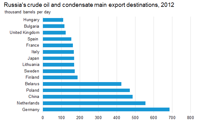 The Solution to the Growing Hostilities in Ukraine