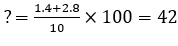 SBI Clerk 20 Minutes Marathon | Numerical Ability Sectional Test |_33.1