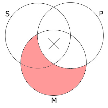 Rants, Raves, Reviews & Reflections: Categorical Syllogisms