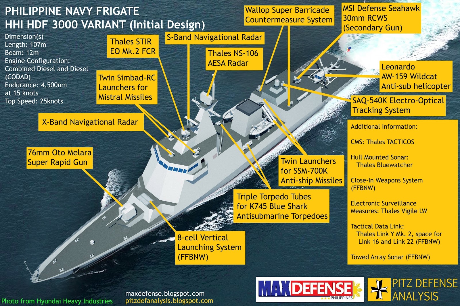 The New Philippine Frigate and Its Features Pitz Defense Analysis