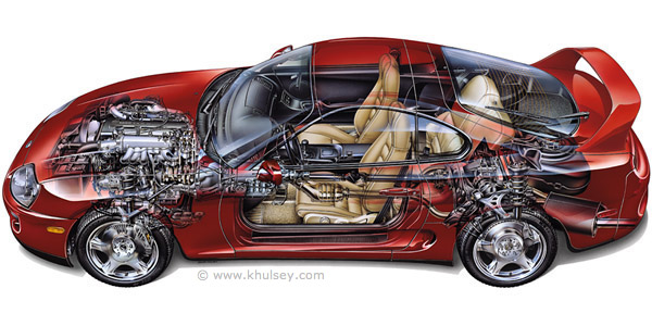 Automotive Automotive