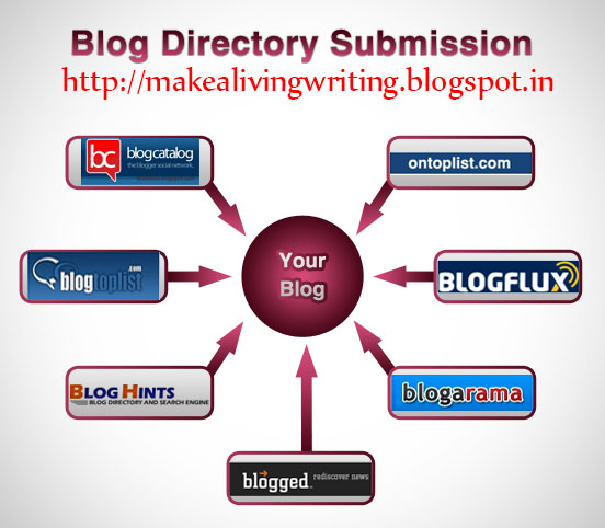 forex blog directory submission