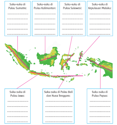 Suku bangsa yang ada di Indonesia - www.simplenews.ne