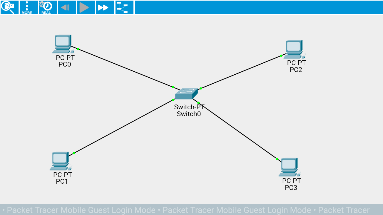 Materi VLAN Materi VLAN ( Definisi, cara kerja, kekurangan dan