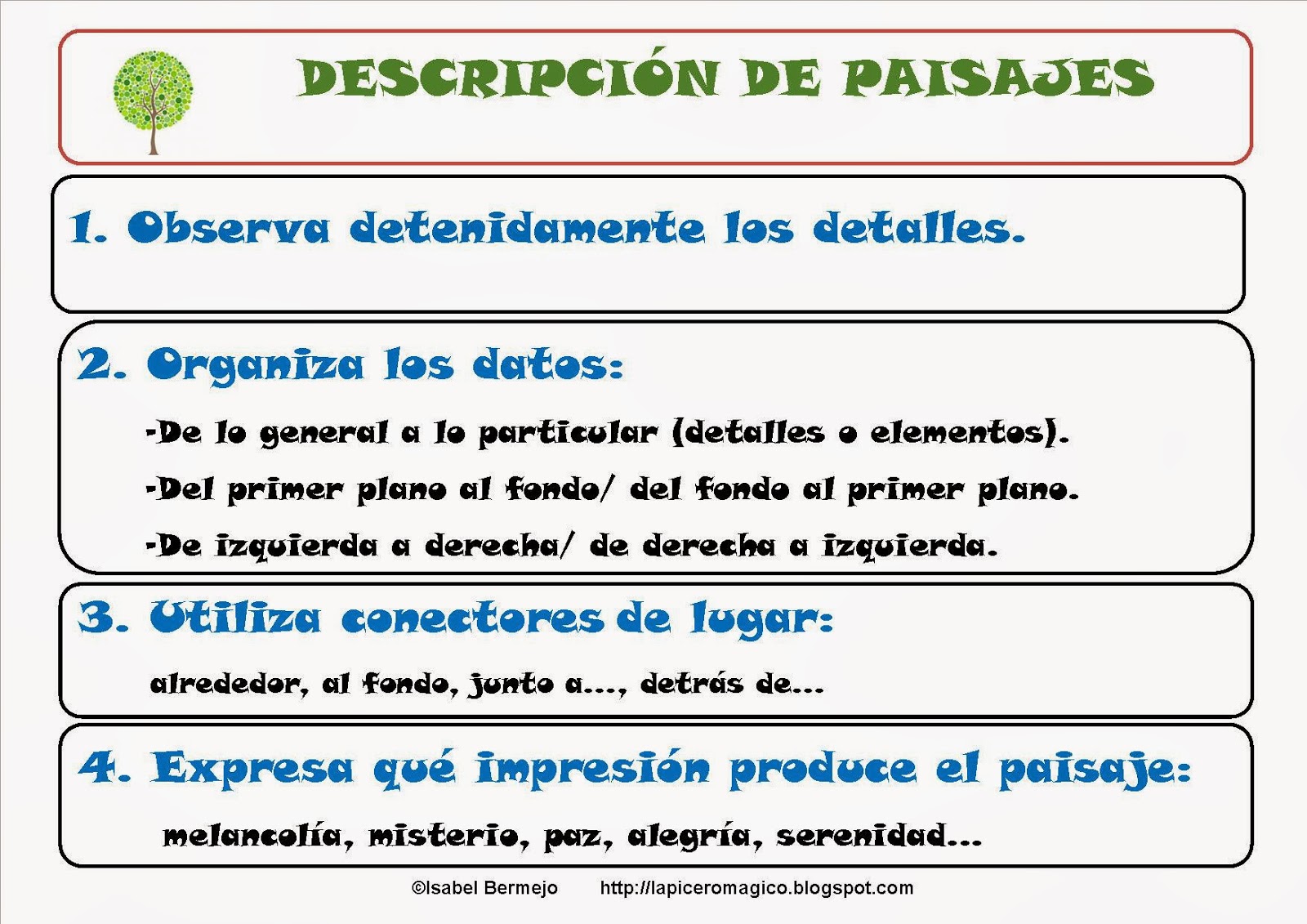 En un lugar de la imaginación LA DESCRIPCIÓN DE PAISAJES En un lugar de la imaginación LA DESCRIPCIÓN DE PAISAJES