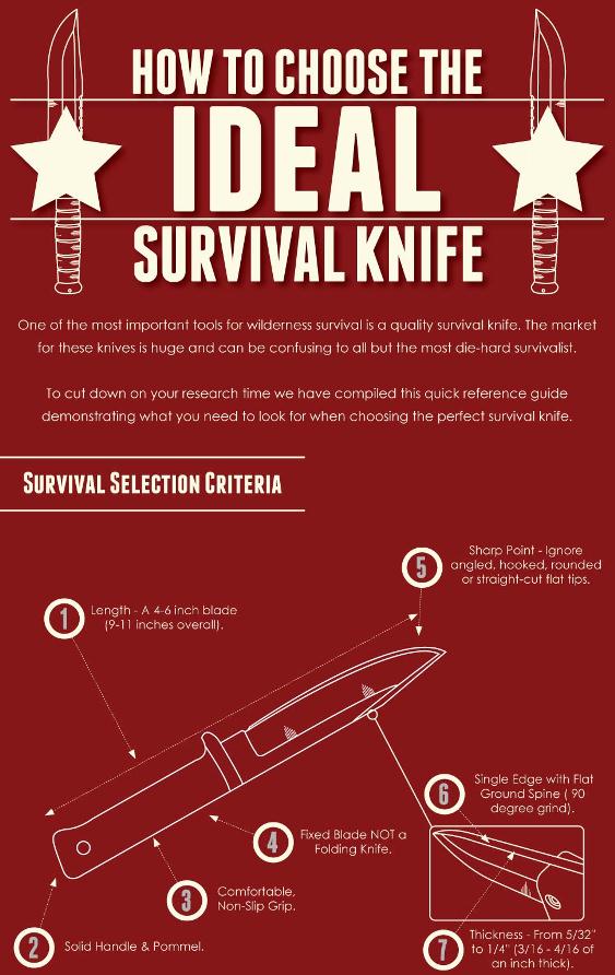 Survival Smarts How To Choose The Ideal Survival Knife