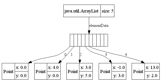 Softwero: ¿Cuándo usar LinkedList sobre ArrayList en Java?