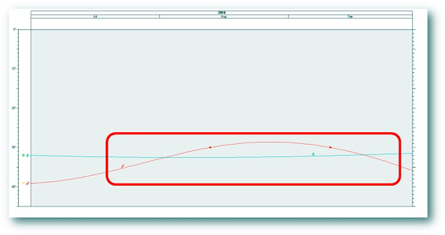 Aufdem Weginden Pflege Notstand Bundesrepublik Ist Auf
