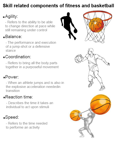 The Infoprovider: Fitness basketball,tips for basketball