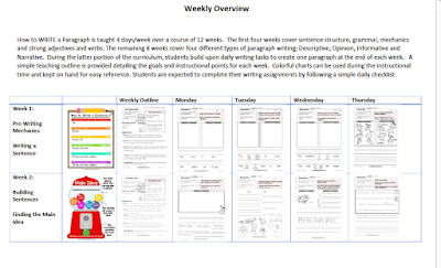 Krazy Kuehner Days: The Crafty Classroom - How to Write a Paragraph Review
