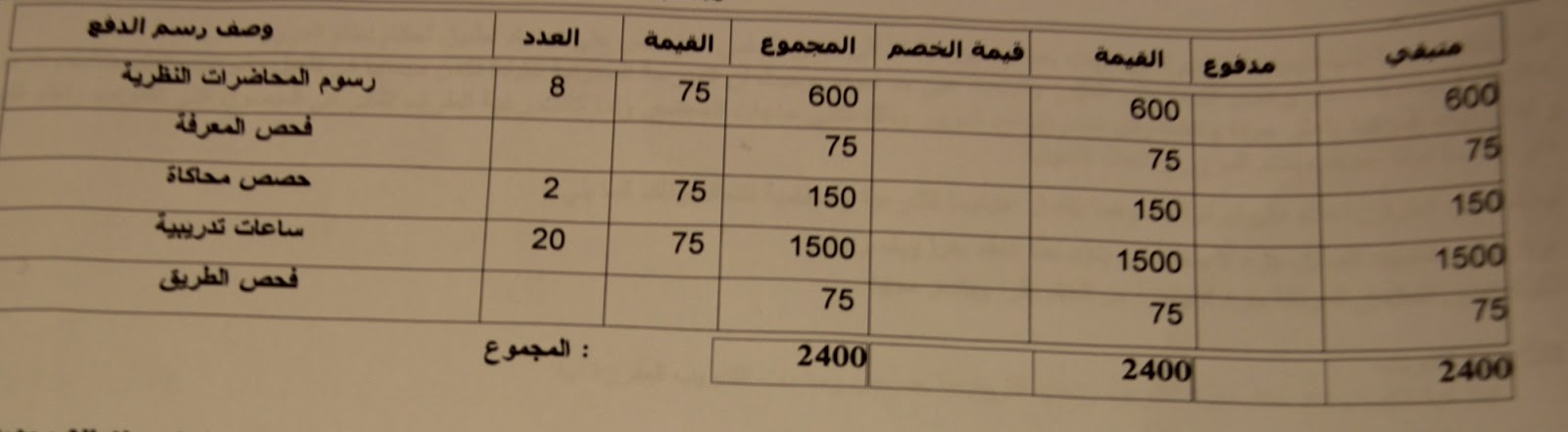 القيادة جامعة نوره حجز موعد