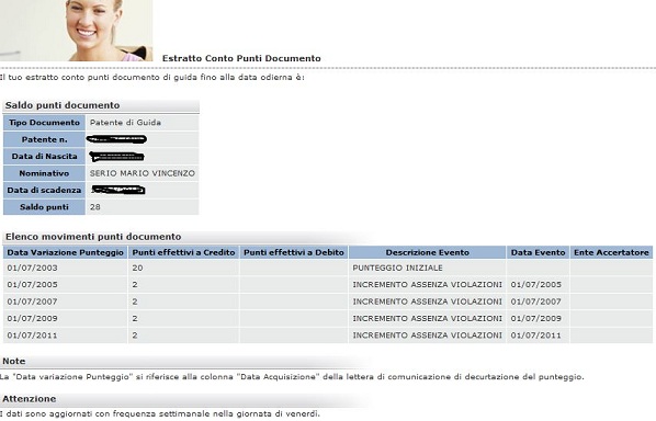 Dove Verificare I Punti Della Patente Polizia Locale Blog : Come verificare i punti della patente
