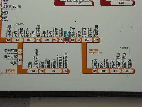 東武鉄道　常備軟券乗車券 日光線　板荷駅