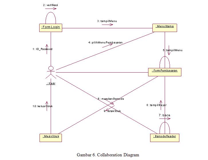 Диаграмма состояний в staruml