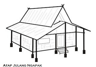 Desain Bentuk Rumah Adat Sunda dan Penjelasannya, Arsitektur Tradisional