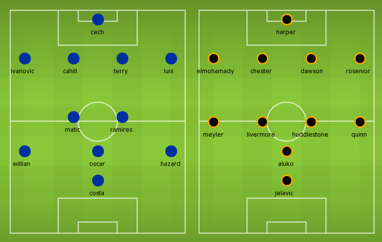 Possible Lineups Chelsea vs Hull City