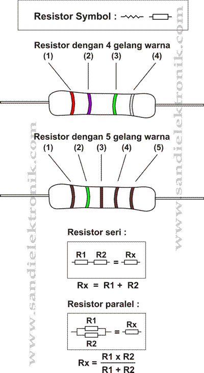 kode warna Resistor 1