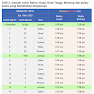 Jadual Berbuka Puasa Dan Imsak Johor 2020/1441H