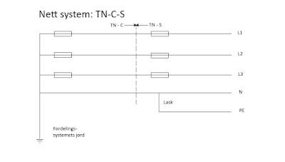 Nettsystem TN TN anlegg