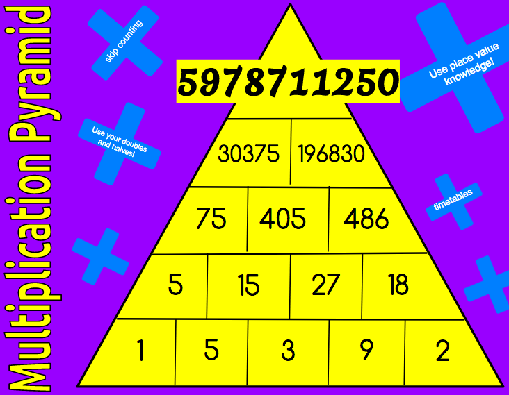 Multiplication Pyramid Worksheet Ks2