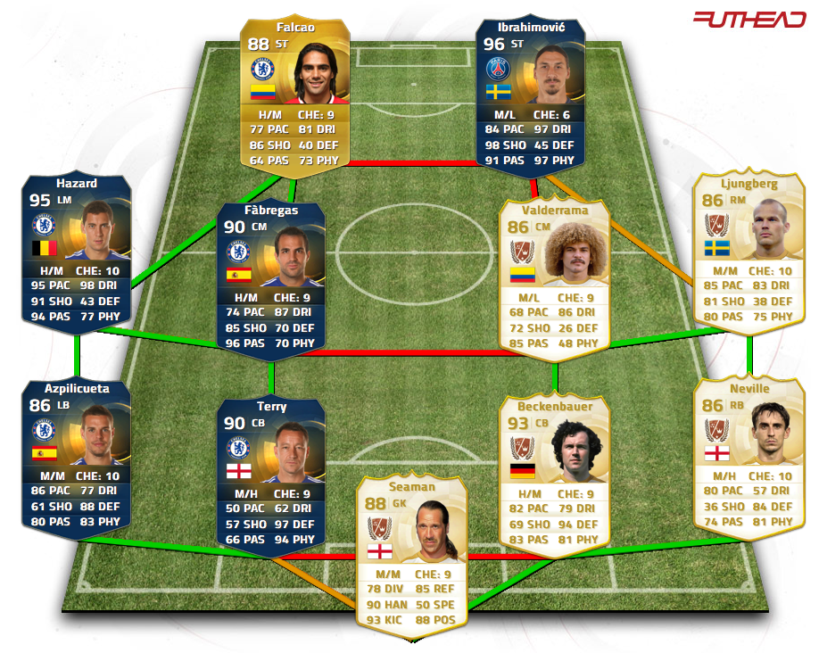 The Best Fifa Teams My Crazy Hybrid!