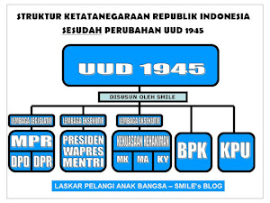STRUKTUR KETATANEGARAAN REPUBLIK INDONESIA SEBELUM DAN SESUDAH PERUBAHAN UUD 1945
