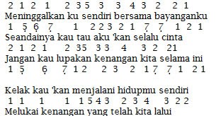 Not Angka Pianika Lagu Vierra Seandainya Bcg Music Not Angka Pianika Lagu Vierra Seandainya Bcg Music