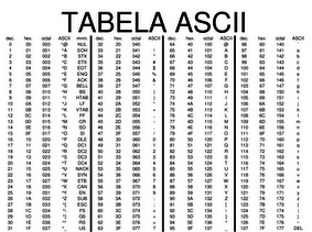 Aplicações Informáticas B: Tabela Ascii