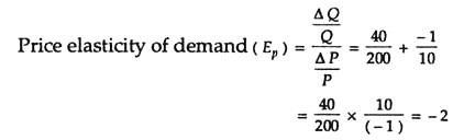 Elasticity of demand formula 