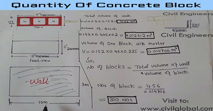 Construction / Civil Engineering: How to Calculate Quantity of Concrete