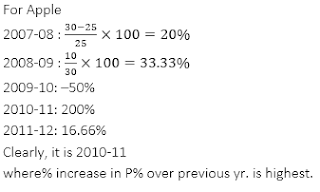 Test of the Day for IDBI Executive Exam 2018: 3rd April 2018 |_12.1