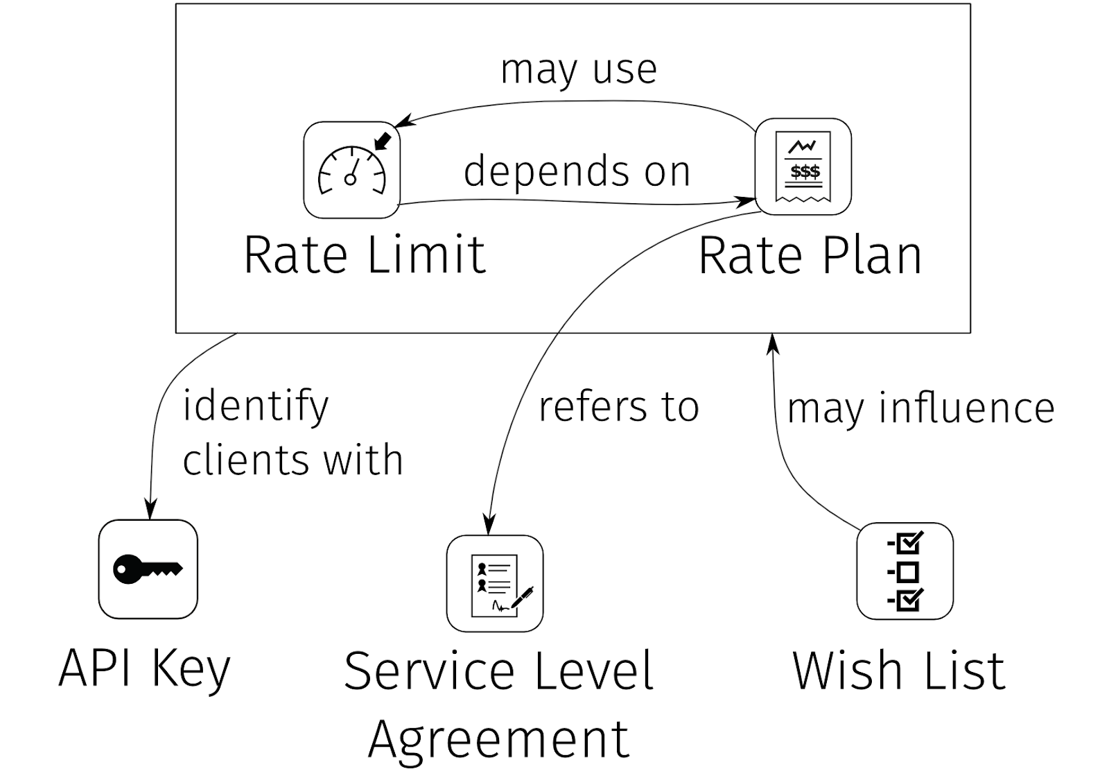 IEEE Software Blog: Microservice API Patterns - How to Structure Data ...