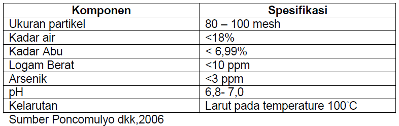 Standar Rumput Laut Kering Dan Agar Agar