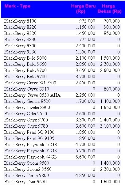PINGIN PONSEL  Daftar  Harga  Blackberry Terbaru  Juli 2011