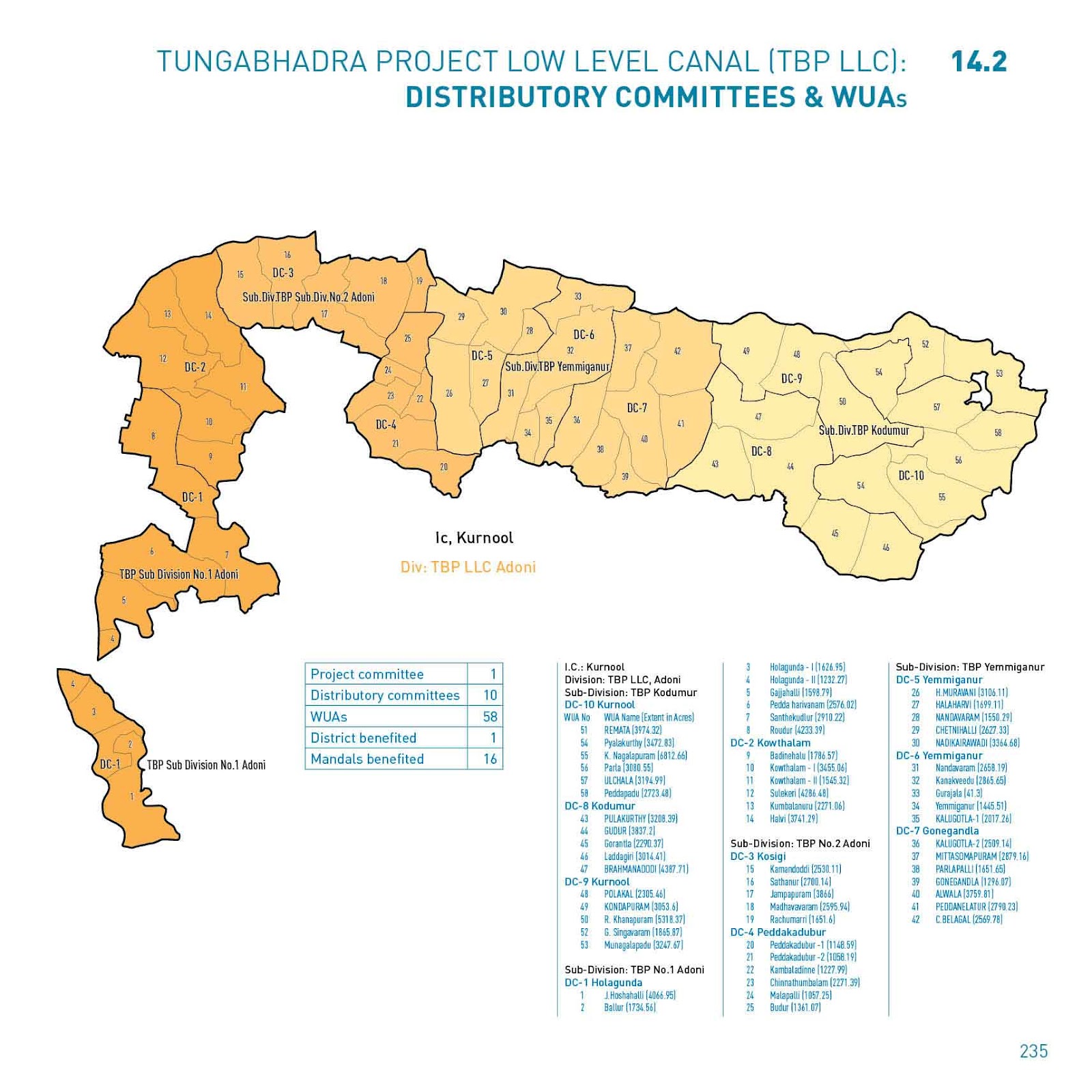WATER RESOURCES OF ANDHRA PRADESH Part IV—Major irrigation projects