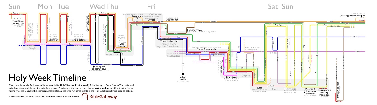Holy Week Timeline Visualized by Love Your God With All Your BLOG