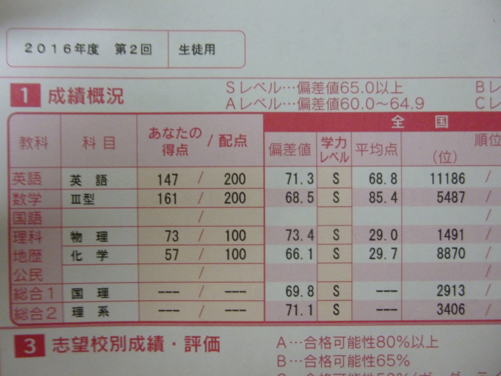 【バラ売り可能！！！！】全統共通テスト模試　駿台進研マーク、記述模試　パック模試 進研模試(4月18日実施)｜コペ浪