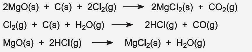 The Electrolysis of Magnesium: Extracting and Refining Process