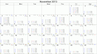 November 2013 Astrological Calendar - Transits for NY NY, The NYSE