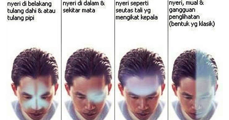 Ubat Sakit Kepala Dalam Islam  Berubat n